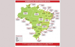 Cesta básica teve alta em todas as capitais no ano passado