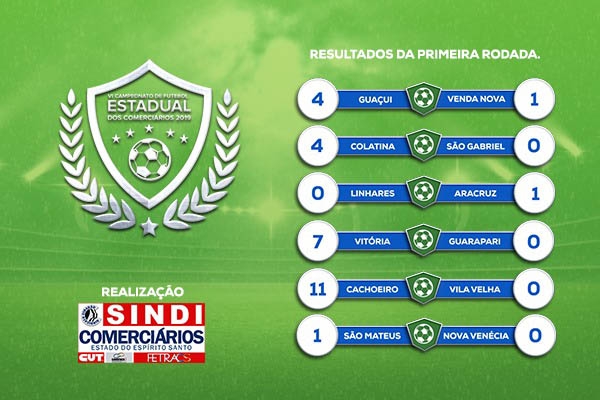 Primeira rodada de jogos do VI Campeonato Estadual de Futebol dos Comerciários 2019