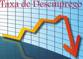 Taxa de desemprego de 4,7% é a menor para o mês de outubro desde 2002