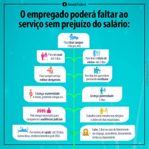 Você sabia?