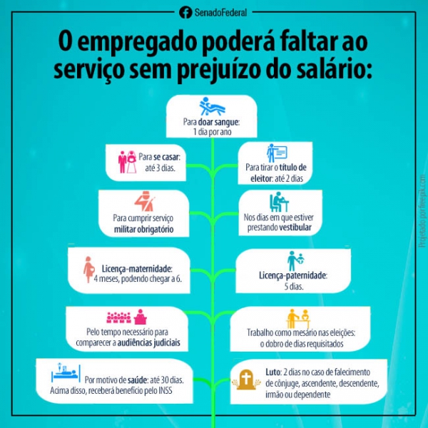 Você sabia?